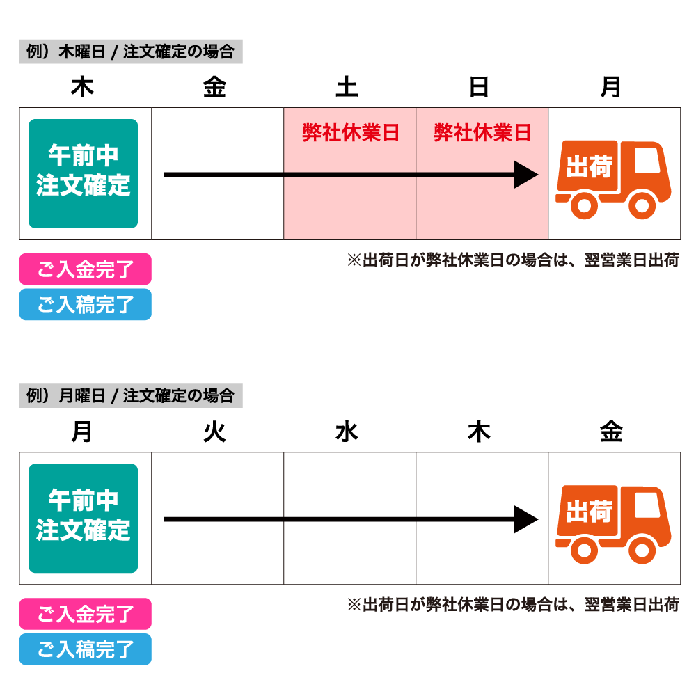 名入れ印刷｜特急シルク手刷り便　納期